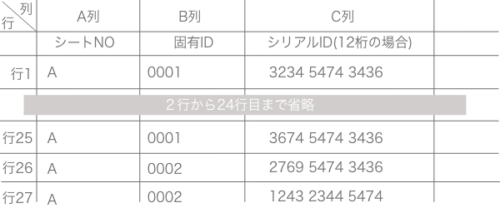 エンタメくじの可変データのイメージ