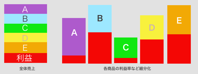 マーケティングの画像3 分析